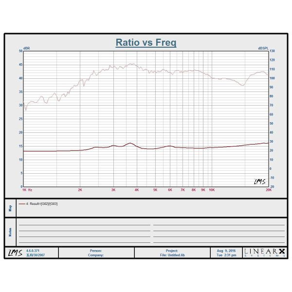 Bassface XPLT.2 głośniki wysokotonowe aluminiowe - moc RMS 2x75 W