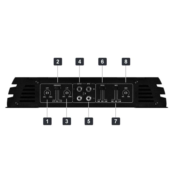 Crunch GPX500.2 - wzmacniacz dwukanałowy