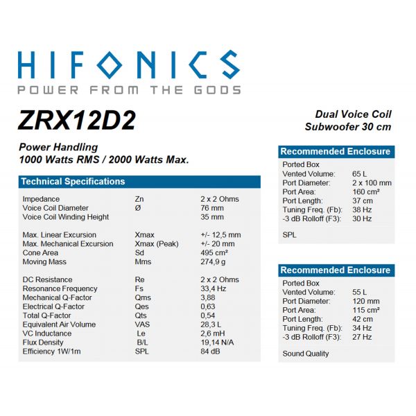 HiFonics ZRX12D2 - subwoofer samochodowy