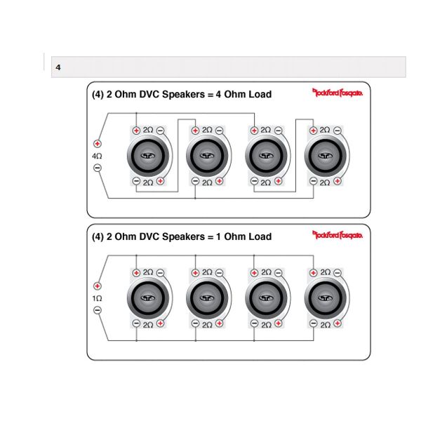 Rockford Fosgate P2D2-10 - subwoofer